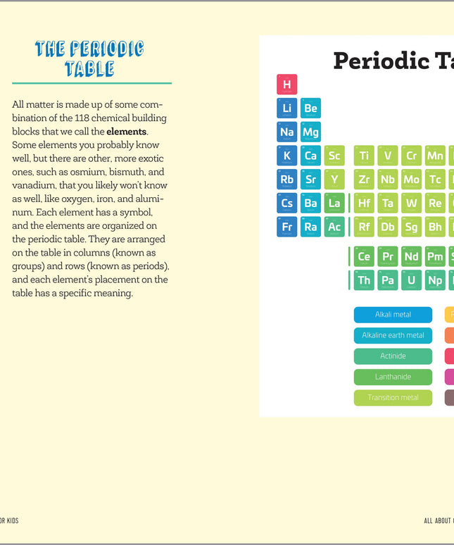 Periodic Table of Elements with explanatory text on a yellow background